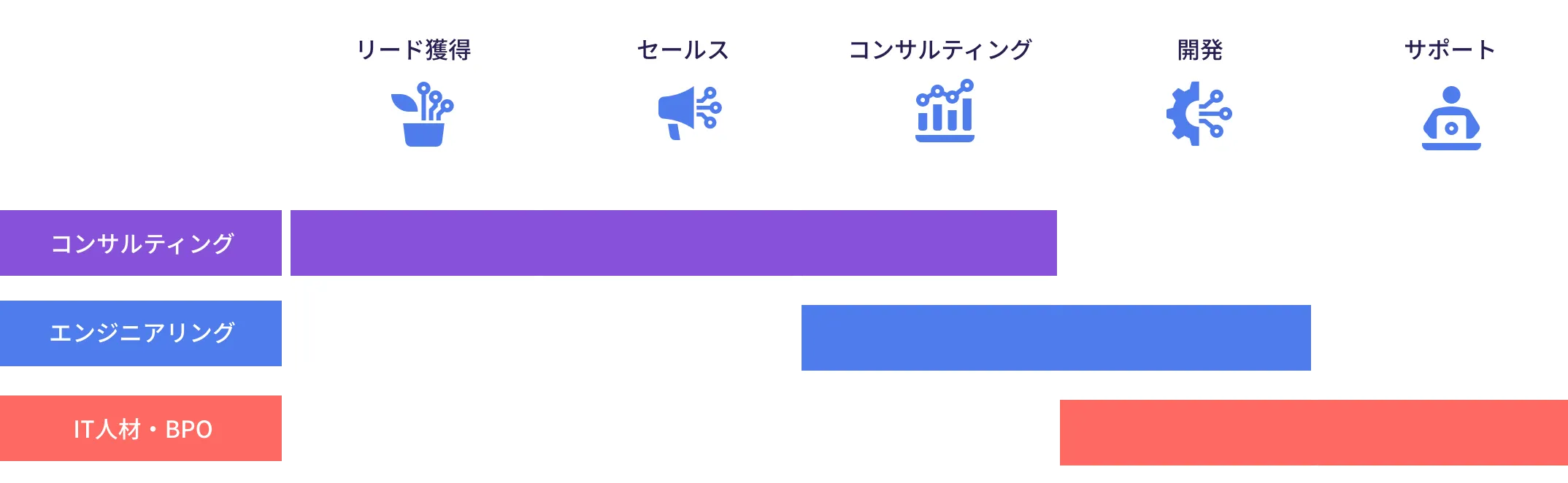 仕事の流れの図