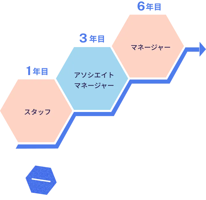 ダミーの紹介図